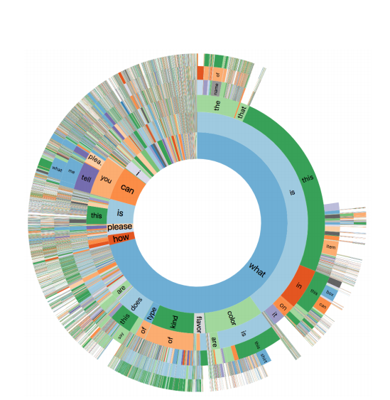 Miles de datos para enseñar a las máquinas a ver por los ciegos