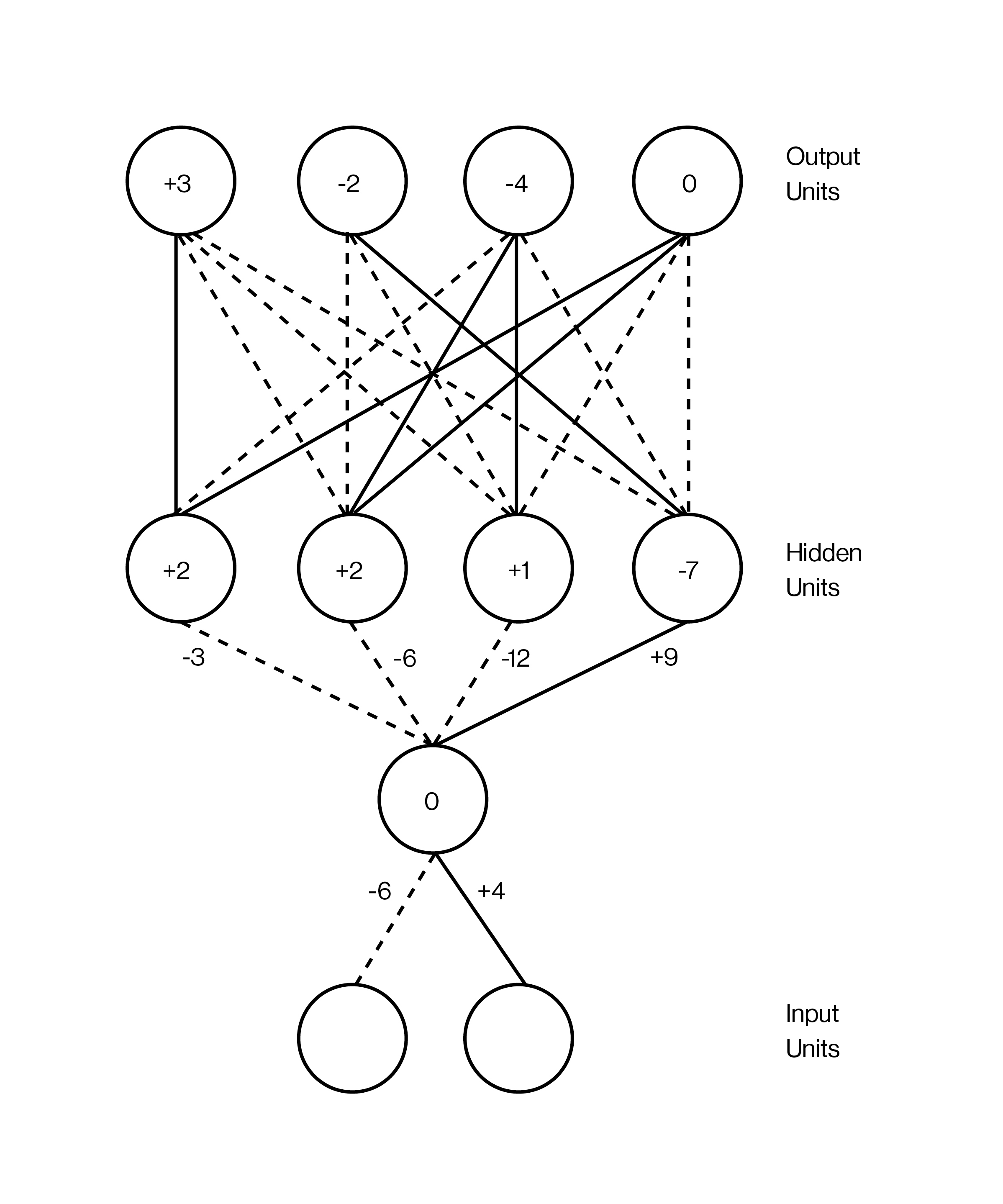 El hallazgo de hace 30 años en el que se basa toda la inteligencia artificial actual
