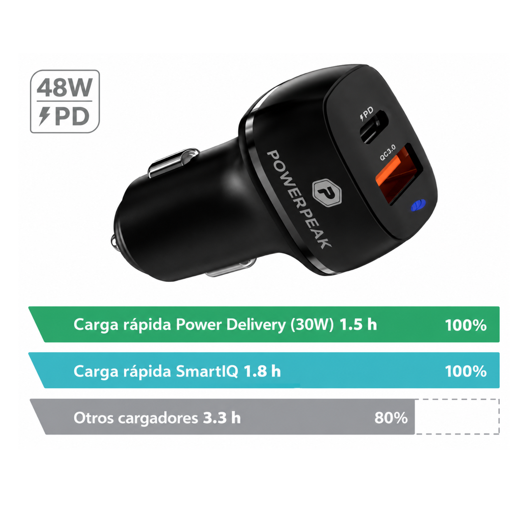 Cargador para automóvil PowerPeak para carro 48W en color negro
