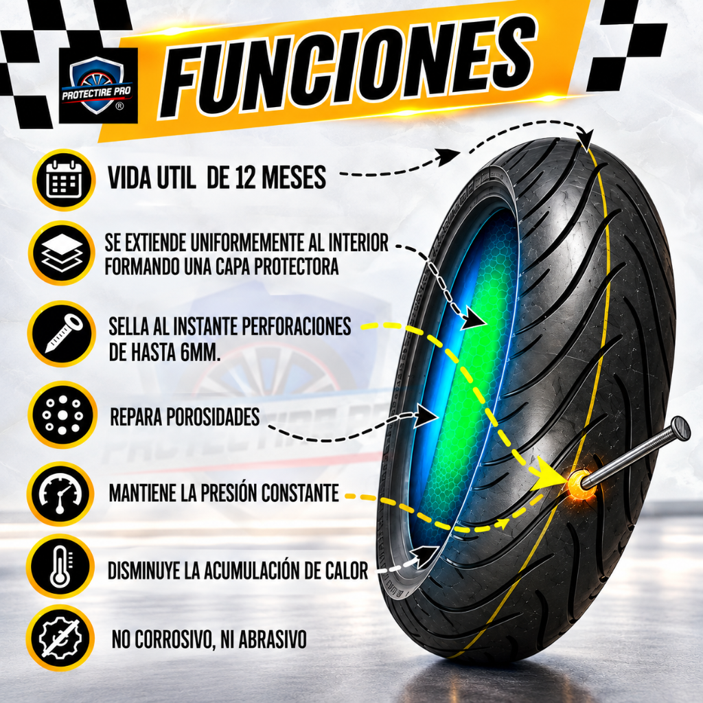 Protectirepro