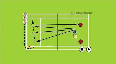 Hareket Halindeyken Forehand Hucumu