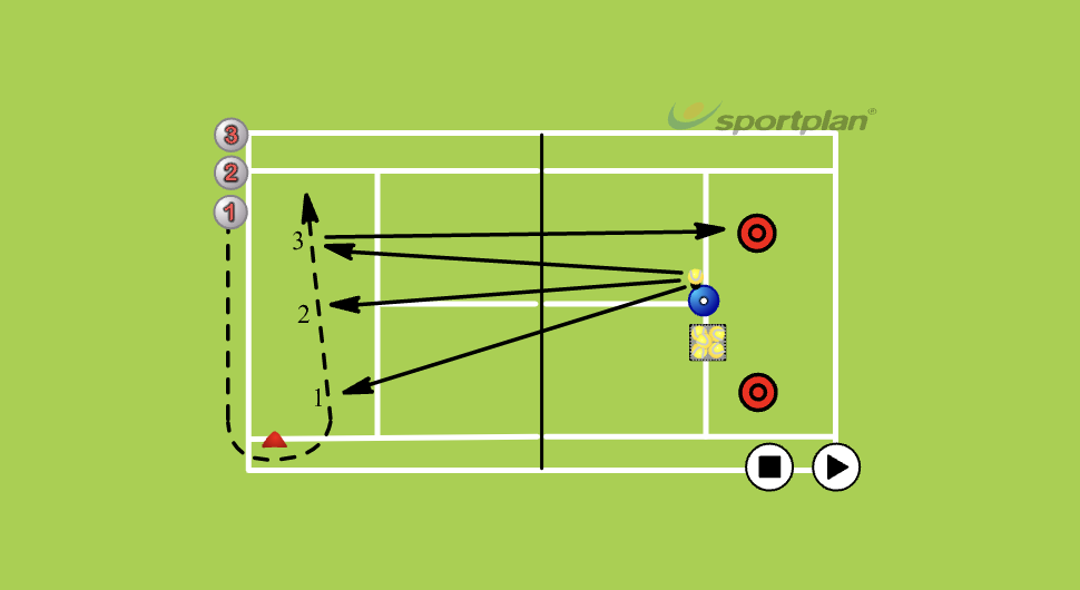 Hareket Halindeyken Forehand Hucumu