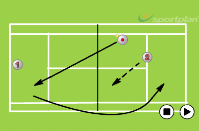 Topspin Loop Antrenman 2