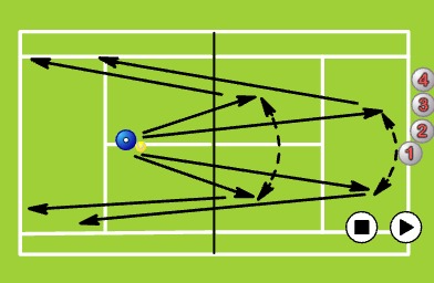 Derin Forehand ve sonrasında Vole