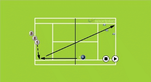 Forehand Derin Çapraz Kort