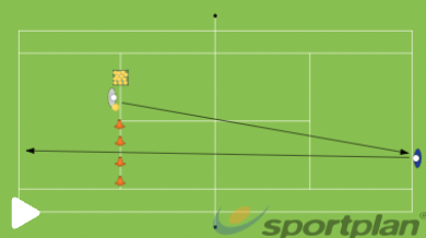 Backhand Antrenmanı 1 Yüksek 1 Alçak