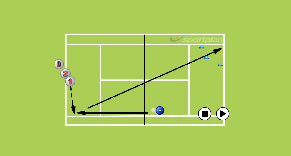 Çapraz Kort Iç ve Dış Alanlara Forehand