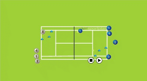 Çapraz Kort Iç ve Dış Alanlara Forehand