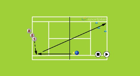 Forehand Derin Çapraz Kort