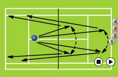 Derin Forehand ve sonrasında Vole