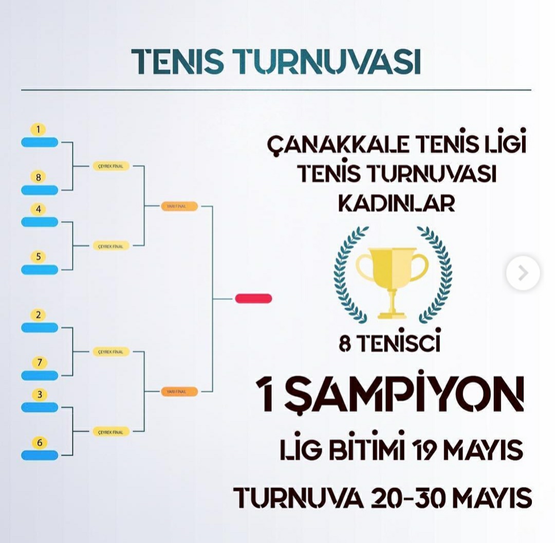 Bursa Tenis Ligi Şampiyonluk Turnuvası