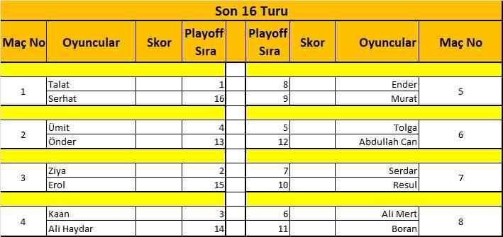 Maltepe Tenis Ligi Altın Playoff
