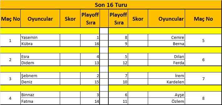 Maltepe Tenis Ligi Pırlanta Playoff