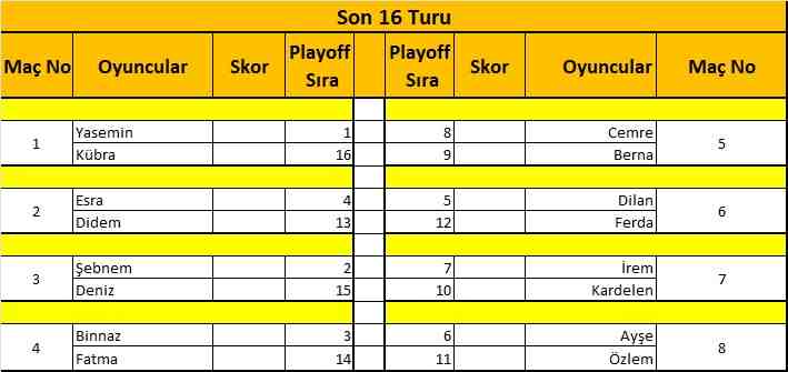 Maltepe Tenis Ligi Pırlanta Playoff