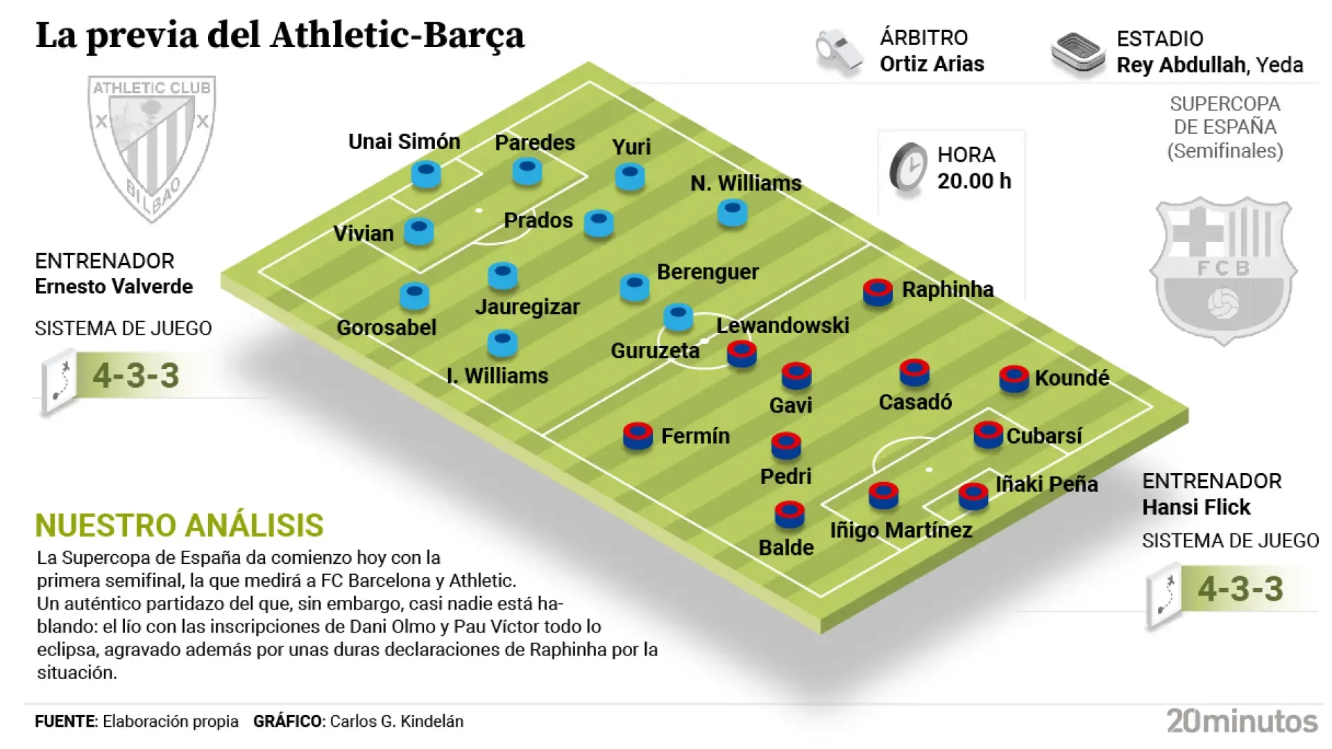 
         La Supercopa más tensa: lío en el Barça antes del duelo de semifinales ante el Athletic 
    