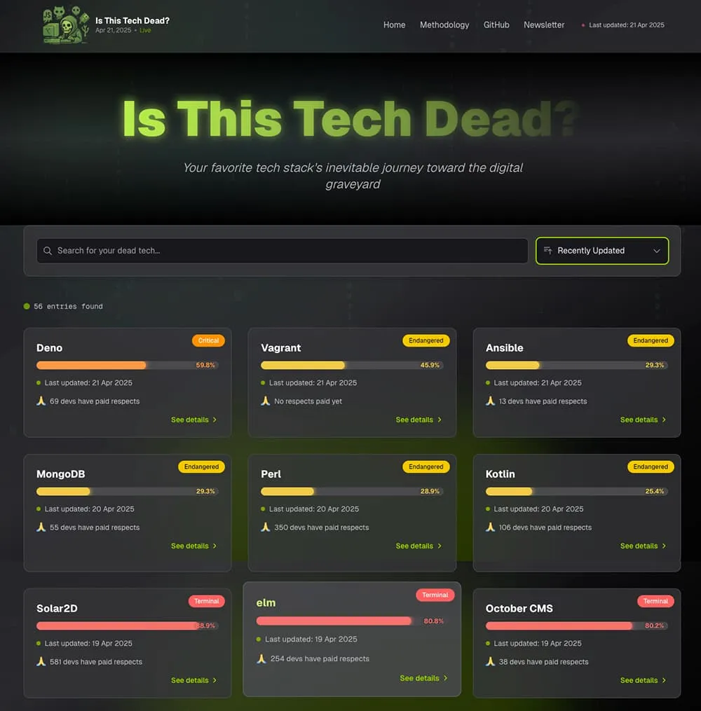 Tecnologías muertas: porque también a todo ese software que usamos le llega su inevitable hora