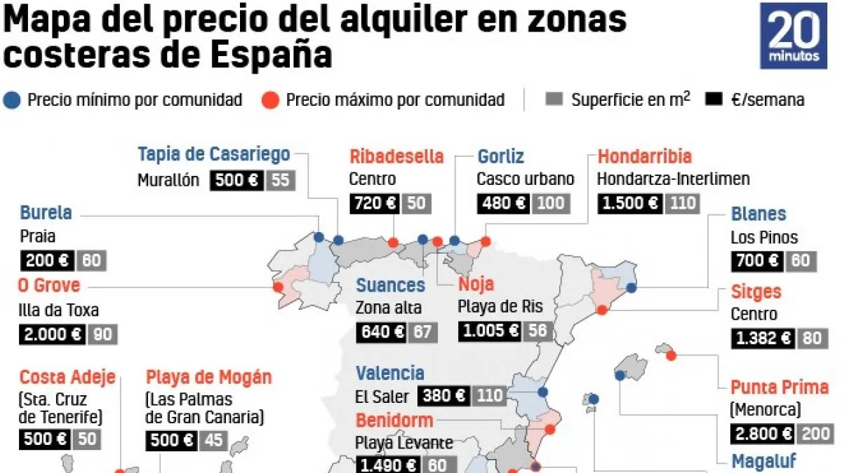 El alquiler de pisos en la playa en verano se encarece un 3% por el coronavirus: hasta 2.800€ a la semana en Baleares