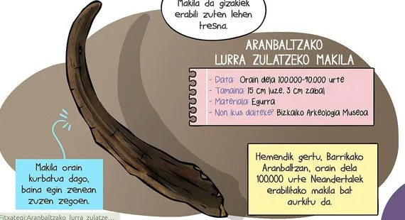 Ehunobjektu.eus, Wikipediaren historia proiektua, orain podkast eta komikiarekin