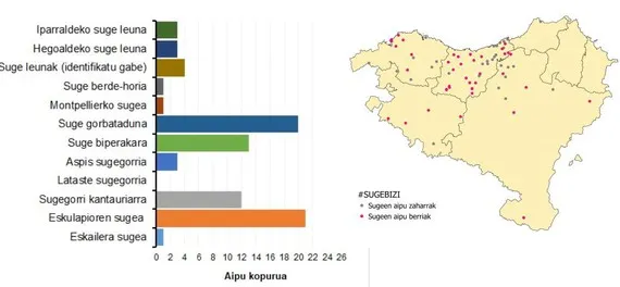 Sugebizi: Euskal Herriko sugeak ezagutzeko kanpaina