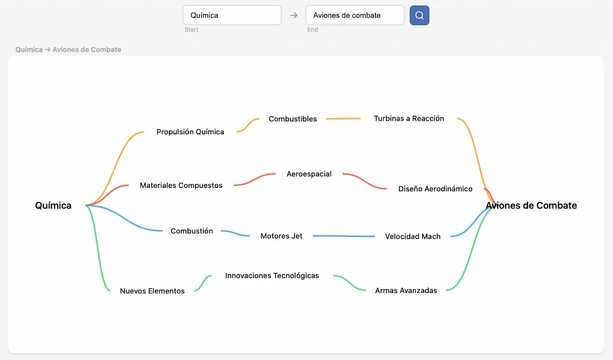 Pathfinder: un explorador de conceptos que muestra los caminos correctos de unos a otros