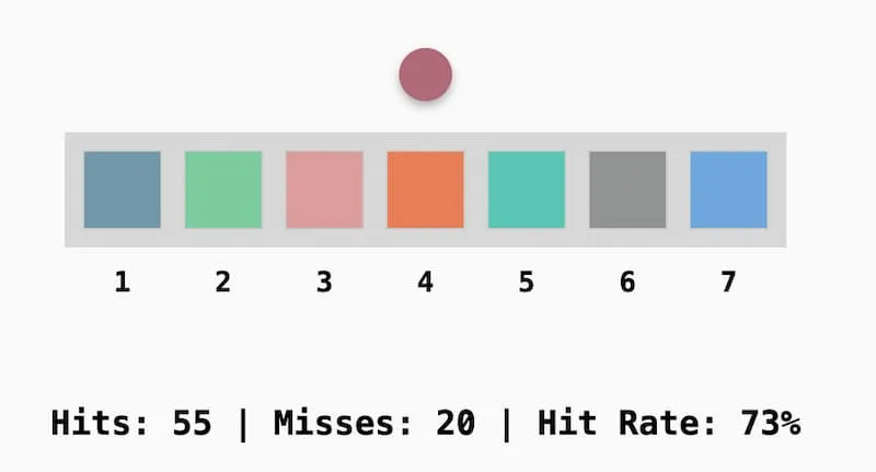 Cómo funciona la caché: un tutorial introductorio muy didáctico y completo