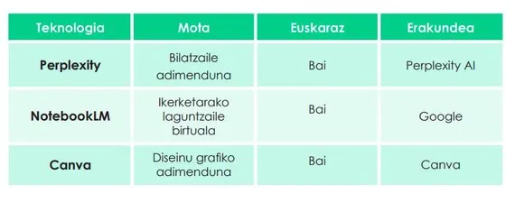Euskaraz dakiten AA batzuk, txatetatik haratago erabiltzeko hezkuntzan
