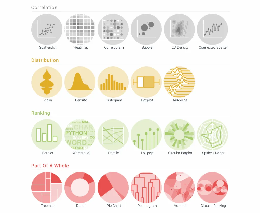 Una galería de gráficas en React+D3.js para aprender sobre visualización de datos, con plantillas incluidas