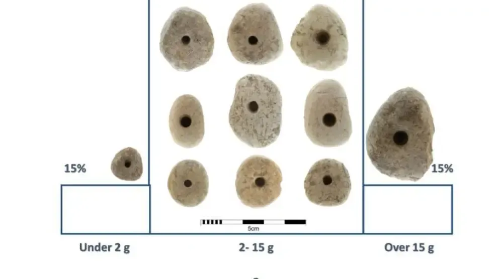Hallan unas misteriosas piedras que pueden revelar cuándo los humanos inventaron la rueda