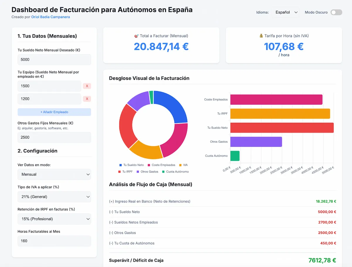 Ser autónomo en España es difícil, pero con esta calculadora se hace más llevadero y comprensible