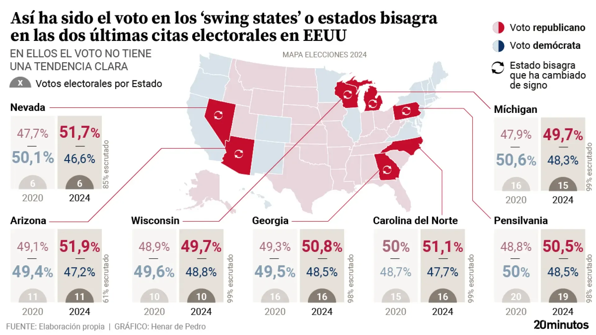 
         Los estados bisagra o el voto rural, claves en la victoria de un Trump también aupado por el apoyo de los latinos 
    