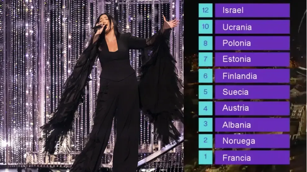 El televoto de España en Eurovisión: el público dio 12 puntos a Israel por segundo año consecutivo