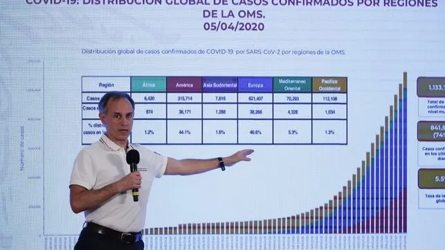 México llega a 125 defunciones y 2.439 casos confirmados por COVID-19