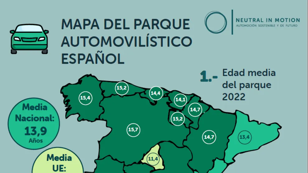 ¿Dónde están los coches más viejos de España? Esta ciudad supera la media