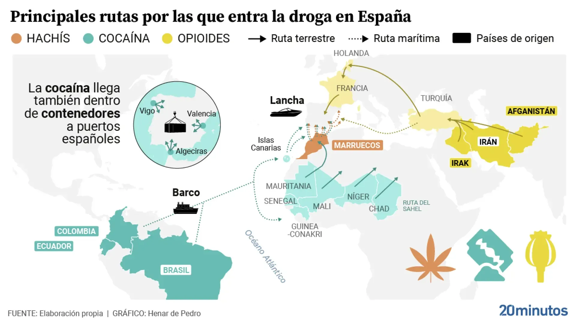 Estas son las rutas de los narcos para introducir la droga en España