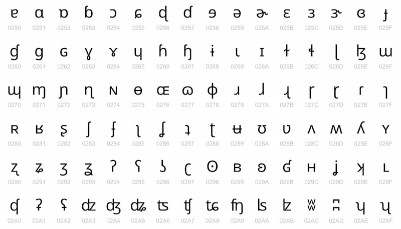 Las aventuras de Unicode en el país de los caracteres imposibles