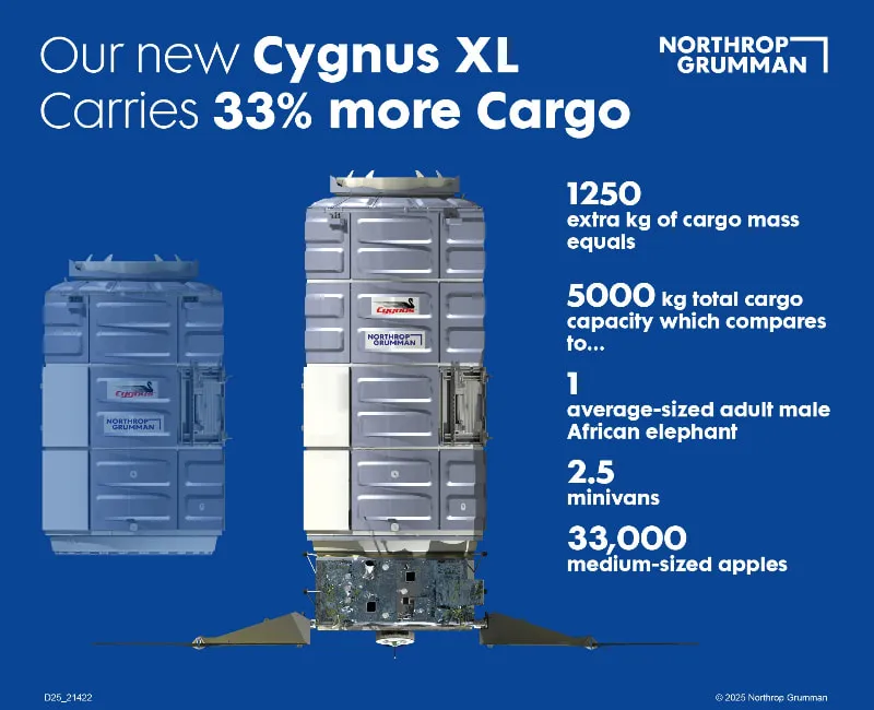 La primera cápsula de carga Cygnus XL llega a la Estación Espacial Internacional tras un pequeño susto