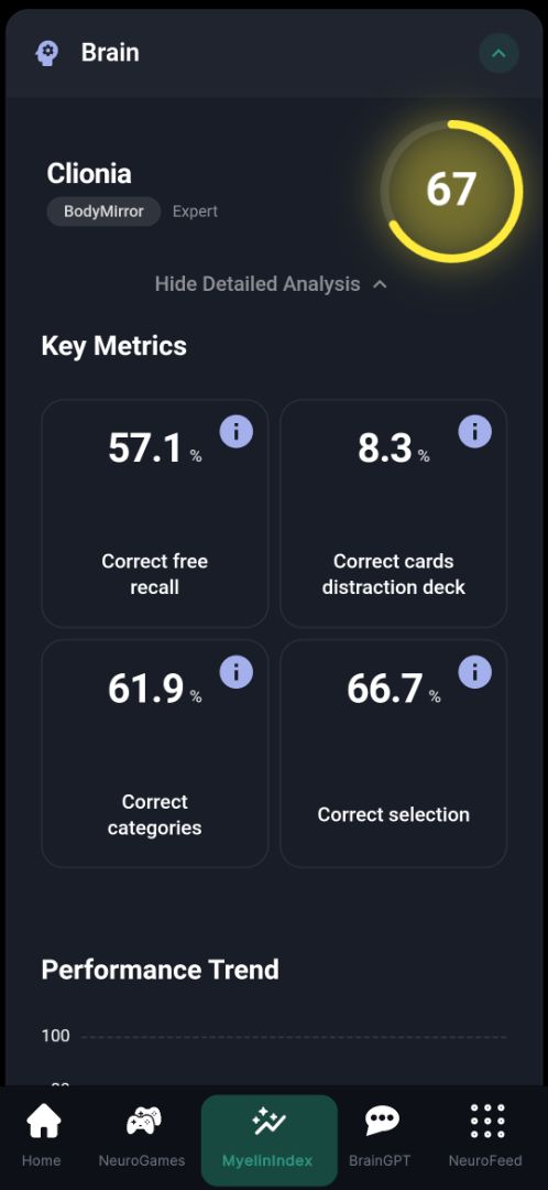 Brain and body analysis 2