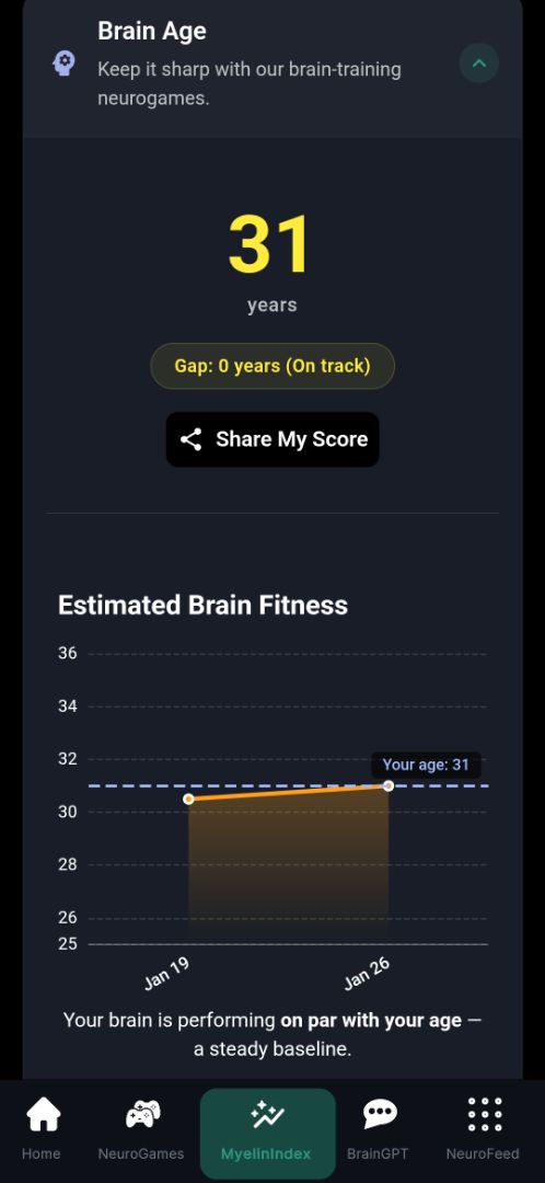 Brain and body analysis 1