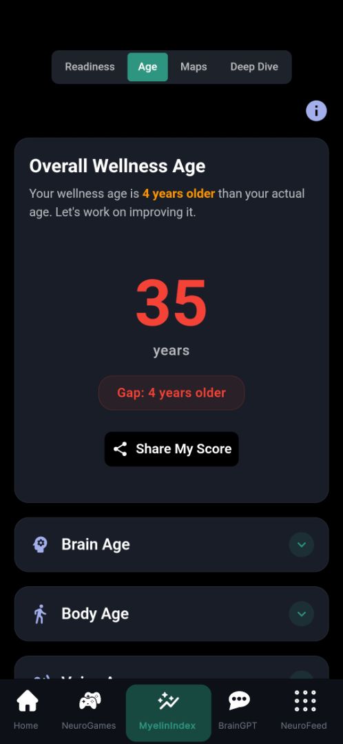 Personalised training 2