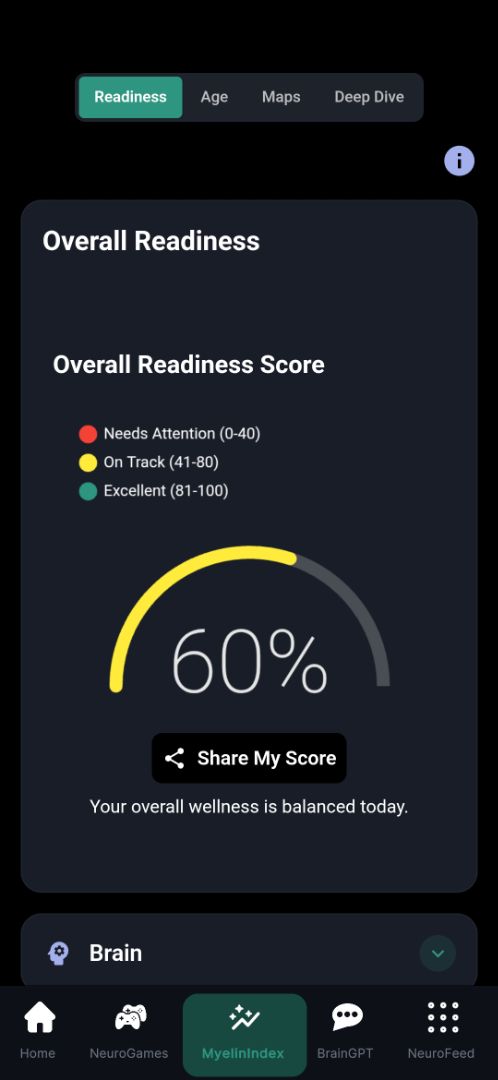 Brain and body analysis 1