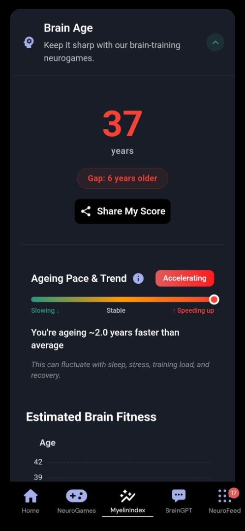 Brain and body insights over time 1