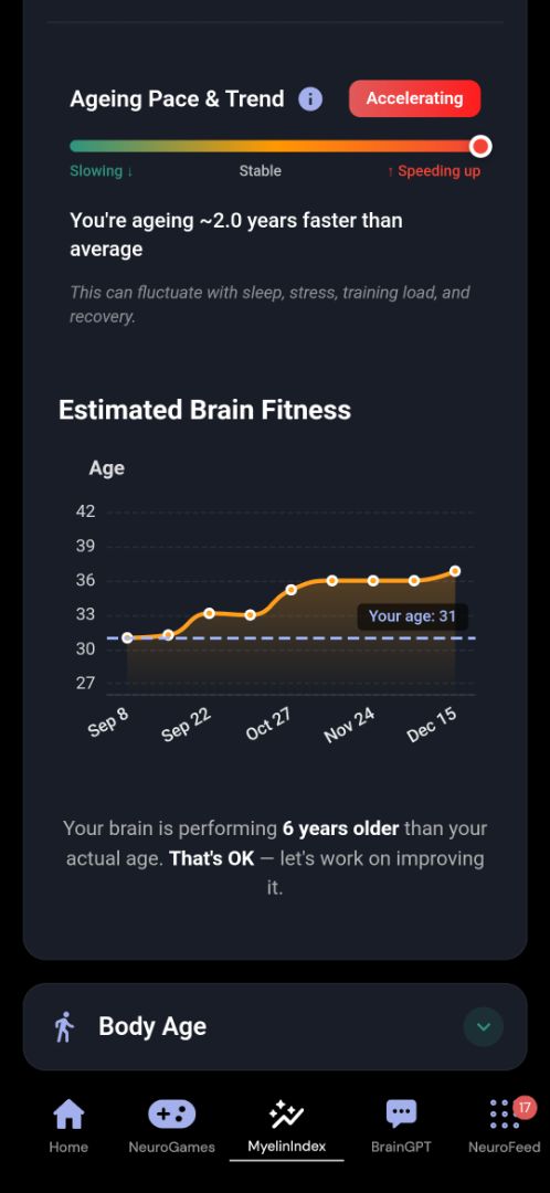 Personalised training 1