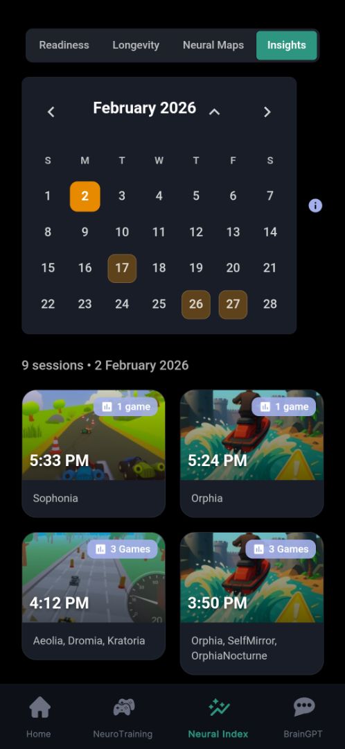 Personalised training 1