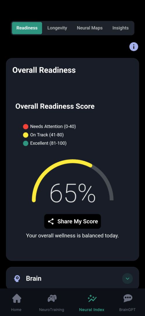 Brain and body analysis 1