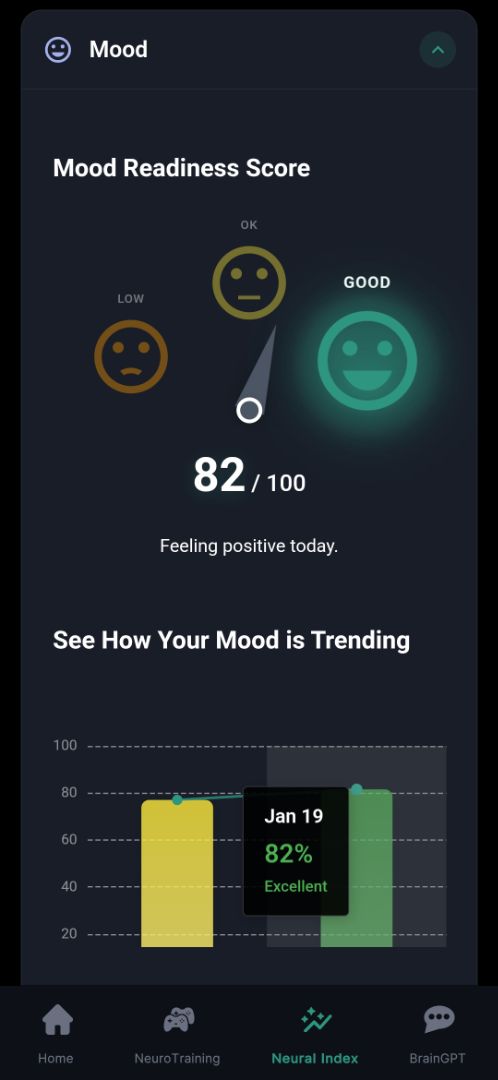 Brain and body analysis 2