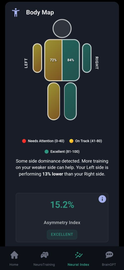 Personalised training and insights 3
