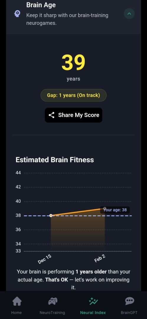 Personalised training and insights 2