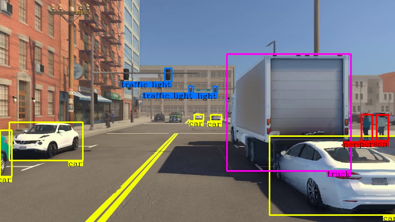 Vehicle and Object Analysis