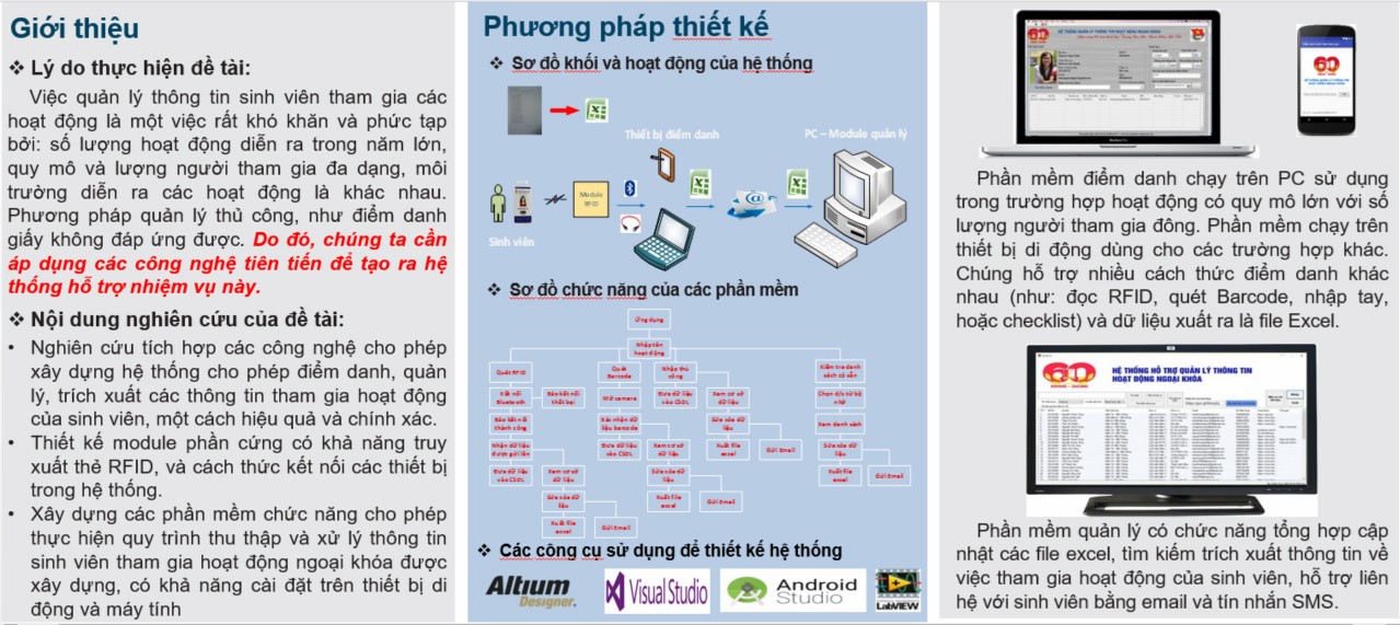 Hệ thống hỗ trợ quản lý thông tin sinh viên tham gia hoạt động Đoàn - Hội