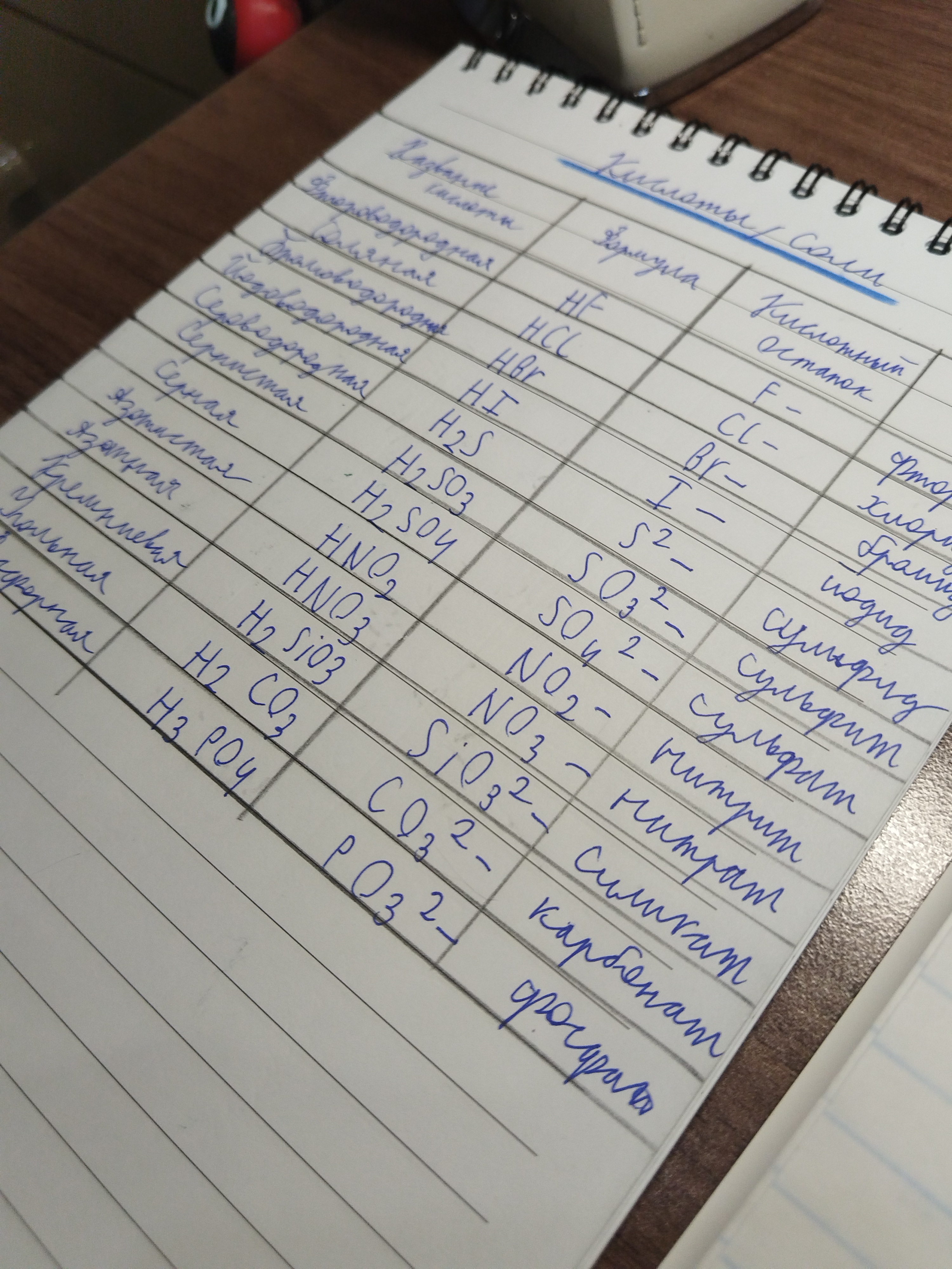 Подготовка к ВПР по химии #химия #урок